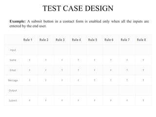 TEST CASE DESIGN
Example: A submit button in a contact form is enabled only when all the inputs are
entered by the end user.
 