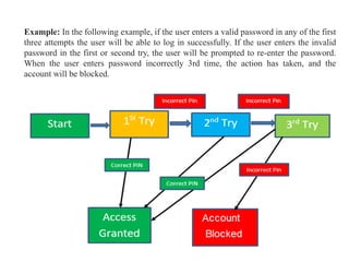 Example: In the following example, if the user enters a valid password in any of the first
three attempts the user will be able to log in successfully. If the user enters the invalid
password in the first or second try, the user will be prompted to re-enter the password.
When the user enters password incorrectly 3rd time, the action has taken, and the
account will be blocked.
 