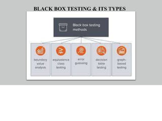 BLACK BOX TESTING & ITS TYPES
 