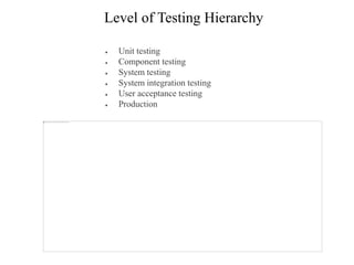 Level of Testing Hierarchy
 Unit testing
 Component testing
 System testing
 System integration testing
 User acceptance testing
 Production
 
