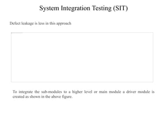 System Integration Testing (SIT)
Defect leakage is less in this approach
To integrate the sub-modules to a higher level or main module a driver module is
created as shown in the above figure.
 