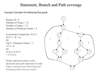 Statement, Branch and Path coverage
Example: Consider the following flow graph
Region, R= 6
Number of Nodes = 13
Number of edges = 17
Number of Predicate Nodes = 5
Cyclomatic Complexity, V( C) :
V( C ) = R = 6;
Or
V(C) = Predicate Nodes + 1
=5+1 =6
Or
V( C)= E-N+2
= 17-13+2
Nodes represent entries, exits,
decisions and each statement of code.
Edges represent non-branching and
branching links between nodes.
 