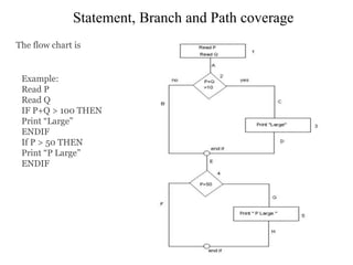 Statement, Branch and Path coverage
The flow chart is
Example:
Read P
Read Q
IF P+Q > 100 THEN
Print “Large”
ENDIF
If P > 50 THEN
Print “P Large”
ENDIF
 