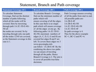 Statement, Branch and Path coverage
Statement Coverage (SC) Branch Coverage (BC) Path Coverage (PC)
To calculate Statement
Coverage, find out the shortest
number of paths following
which all the nodes will be
covered. Here by traversing
through path 1A-2C-3D-E-4G-
5H all
the nodes are covered. So by
traveling through only one path
all the nodes 12345 are covered,
so the Statement coverage in this
case is 1.
To calculate Branch Coverage,
find out the minimum number of
paths which will
ensure covering of all the edges.
In this case there is no single
path which will ensure coverage
of all the edges at one go. By
following paths 1A-2C-3D-E-
4G-5H, maximum numbers of
edges (A, C, D, E, G and H) are
covered but edges B and F are
left. To covers these edges we 3
www.ajoysinigha.info
can follow 1A-2B-E-4F. By the
combining the above two paths
we can ensure of traveling
through all the paths. Hence
Branch Coverage is 2. The aim is
to cover all possible true/false
decisions.
Path Coverage ensures covering
of all the paths from start to end.
All possible paths are-
1A-2B-E-4F
1A-2B-E-4G-5H
1A-2C-3D-E-4G-5H
1A-2C-3D-E-4F
So path coverage is 4.
Thus for the above example
SC=1, BC=2 and PC=4.
 