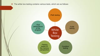  The white box testing contains various tests, which are as follows:
White
Box
Testing
•Path testing
•Loop
testing
Condition
testing
•Testing
based on
the memory
perspective
•Test
performance
of the
program
 