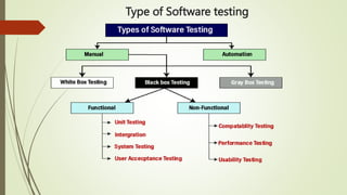 Type of Software testing
 