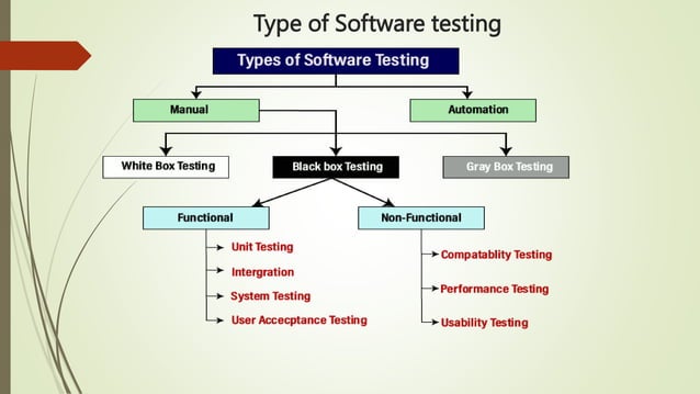 SOFTWARE TESTING.pptx