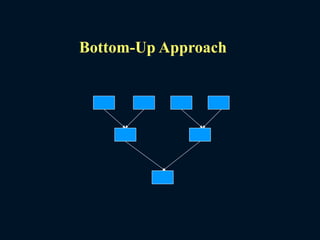 Bottom-Up Approach
 