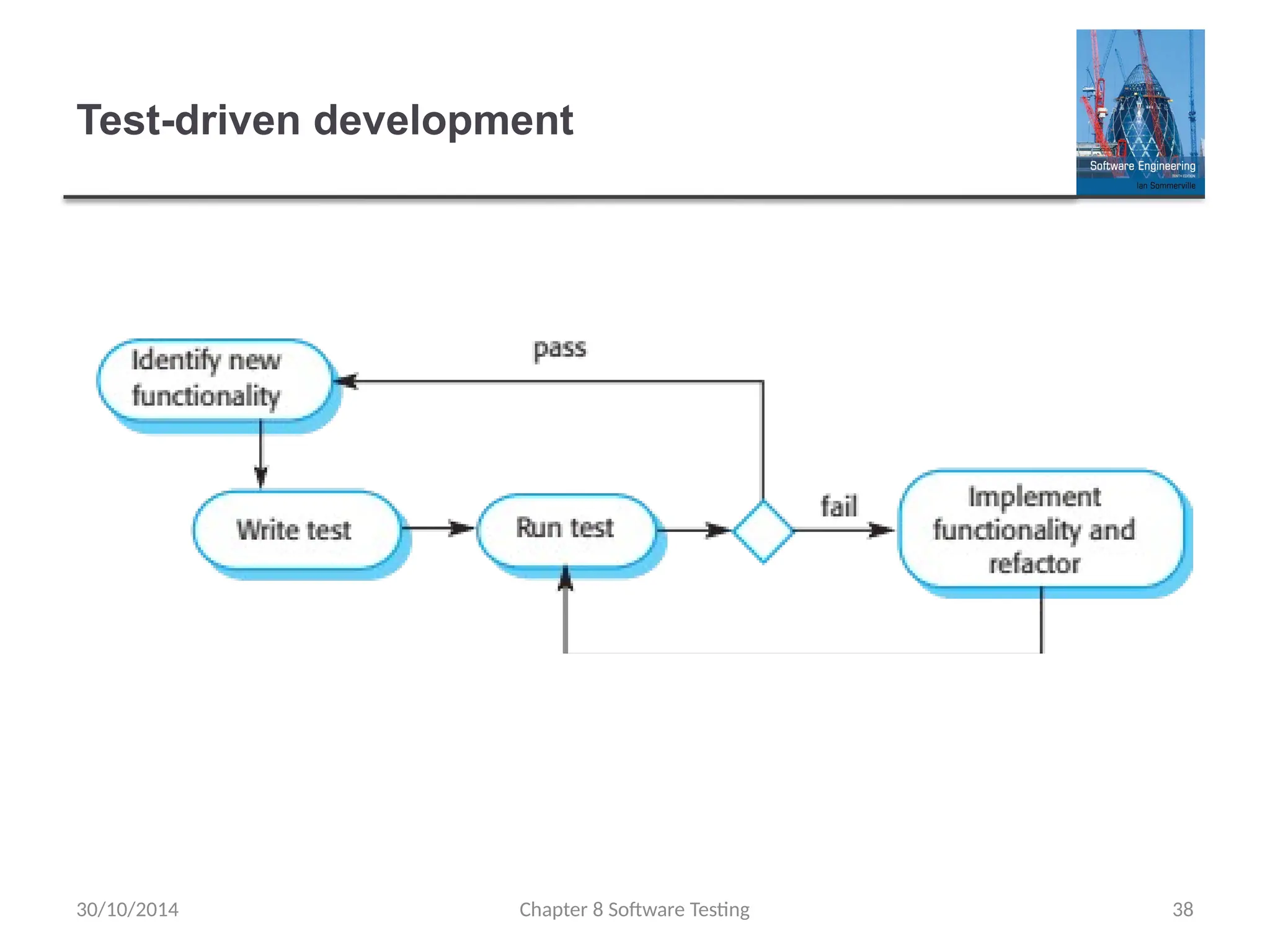Chapter 8 Software Testing 38
Test-driven development
30/10/2014
 