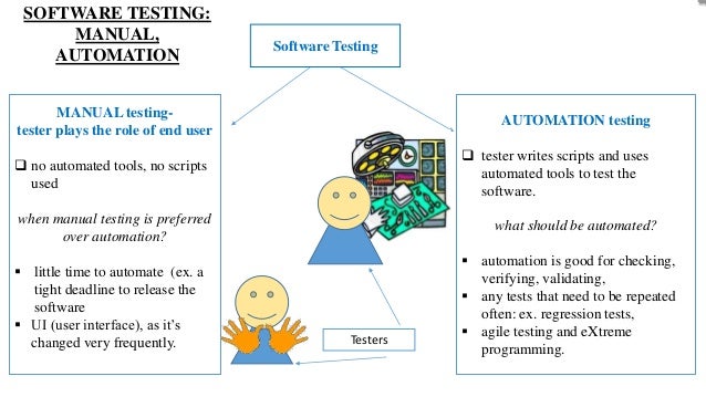 Software Testing basics