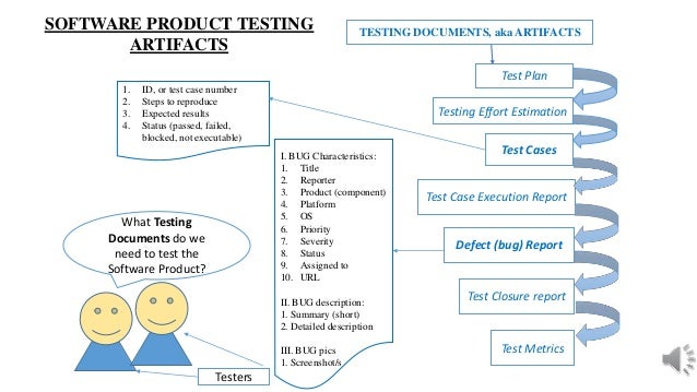 Software Testing basics