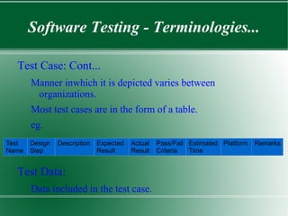 Typically involves reviews and meetings to evaluate: Documents, Plans, Code, Requirements & Specifications. Can be done with: Checklists, Issues lists, walkthrouhs and inspection meetings. 