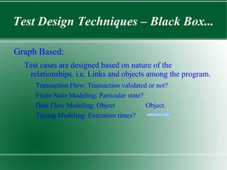 Software Testing - Terminologies... Error: Discrepancy between expected and actual result. 