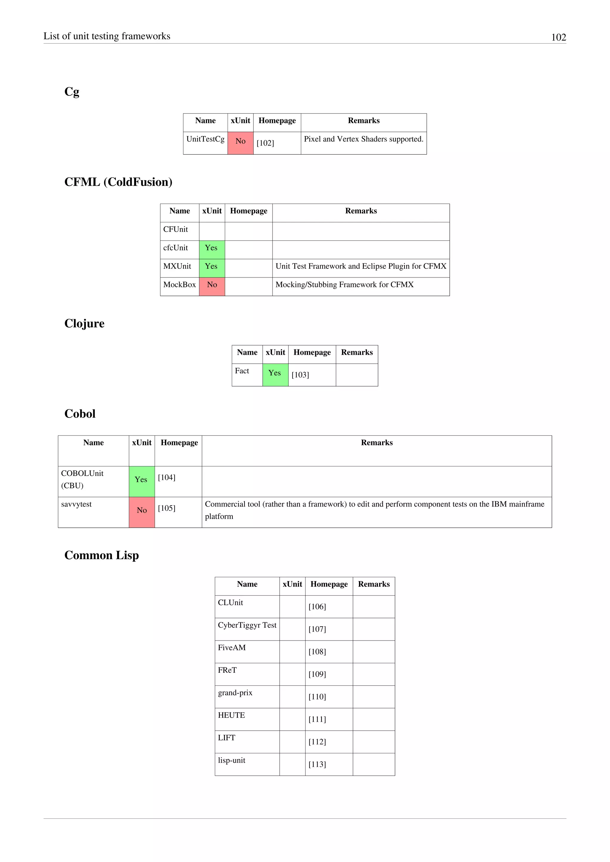 List of unit testing frameworks 102
Cg
Name xUnit Homepage Remarks
UnitTestCg No [102]
Pixel and Vertex Shaders supported.
CFML (ColdFusion)
Name xUnit Homepage Remarks
CFUnit
cfcUnit Yes
MXUnit Yes Unit Test Framework and Eclipse Plugin for CFMX
MockBox No Mocking/Stubbing Framework for CFMX
Clojure
Name xUnit Homepage Remarks
Fact Yes [103]
Cobol
Name xUnit Homepage Remarks
COBOLUnit
(CBU)
Yes [104]
savvytest
No [105]
Commercial tool (rather than a framework) to edit and perform component tests on the IBM mainframe
platform
Common Lisp
Name xUnit Homepage Remarks
CLUnit
[106]
CyberTiggyr Test
[107]
FiveAM
[108]
FReT
[109]
grand-prix
[110]
HEUTE
[111]
LIFT
[112]
lisp-unit
[113]
 