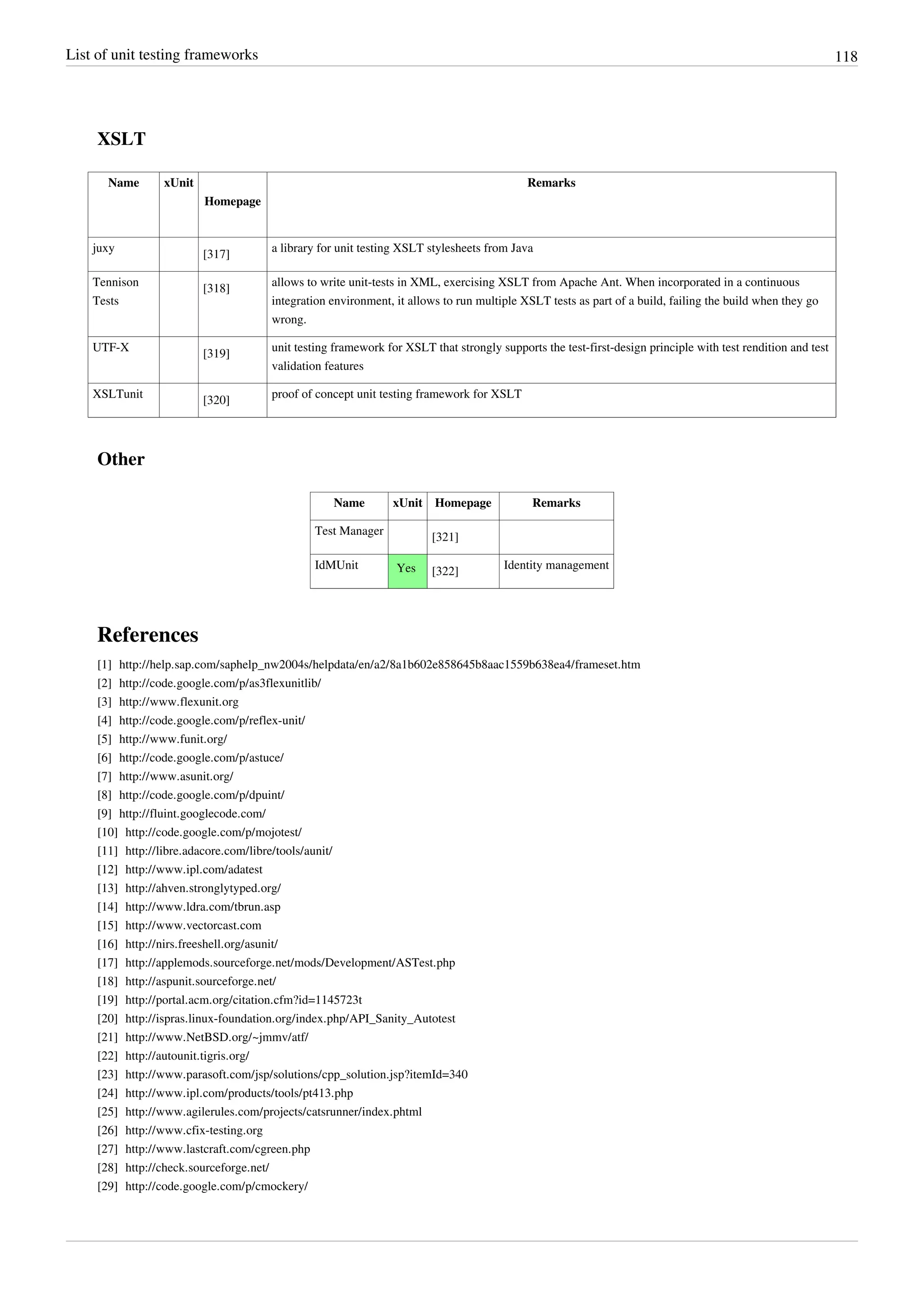 List of unit testing frameworks 118
XSLT
Name xUnit
Homepage
Remarks
juxy
[317]
a library for unit testing XSLT stylesheets from Java
Tennison
Tests
[318]
allows to write unit-tests in XML, exercising XSLT from Apache Ant. When incorporated in a continuous
integration environment, it allows to run multiple XSLT tests as part of a build, failing the build when they go
wrong.
UTF-X
[319]
unit testing framework for XSLT that strongly supports the test-first-design principle with test rendition and test
validation features
XSLTunit
[320]
proof of concept unit testing framework for XSLT
Other
Name xUnit Homepage Remarks
Test Manager
[321]
IdMUnit Yes [322]
Identity management
References
[1] http://help.sap.com/saphelp_nw2004s/helpdata/en/a2/8a1b602e858645b8aac1559b638ea4/frameset.htm
[2] http://code.google.com/p/as3flexunitlib/
[3] http://www.flexunit.org
[4] http://code.google.com/p/reflex-unit/
[5] http://www.funit.org/
[6] http://code.google.com/p/astuce/
[7] http://www.asunit.org/
[8] http://code.google.com/p/dpuint/
[9] http://fluint.googlecode.com/
[10] http://code.google.com/p/mojotest/
[11] http://libre.adacore.com/libre/tools/aunit/
[12] http://www.ipl.com/adatest
[13] http://ahven.stronglytyped.org/
[14] http://www.ldra.com/tbrun.asp
[15] http://www.vectorcast.com
[16] http://nirs.freeshell.org/asunit/
[17] http://applemods.sourceforge.net/mods/Development/ASTest.php
[18] http://aspunit.sourceforge.net/
[19] http://portal.acm.org/citation.cfm?id=1145723t
[20] http://ispras.linux-foundation.org/index.php/API_Sanity_Autotest
[21] http://www.NetBSD.org/~jmmv/atf/
[22] http://autounit.tigris.org/
[23] http://www.parasoft.com/jsp/solutions/cpp_solution.jsp?itemId=340
[24] http://www.ipl.com/products/tools/pt413.php
[25] http://www.agilerules.com/projects/catsrunner/index.phtml
[26] http://www.cfix-testing.org
[27] http://www.lastcraft.com/cgreen.php
[28] http://check.sourceforge.net/
[29] http://code.google.com/p/cmockery/
 