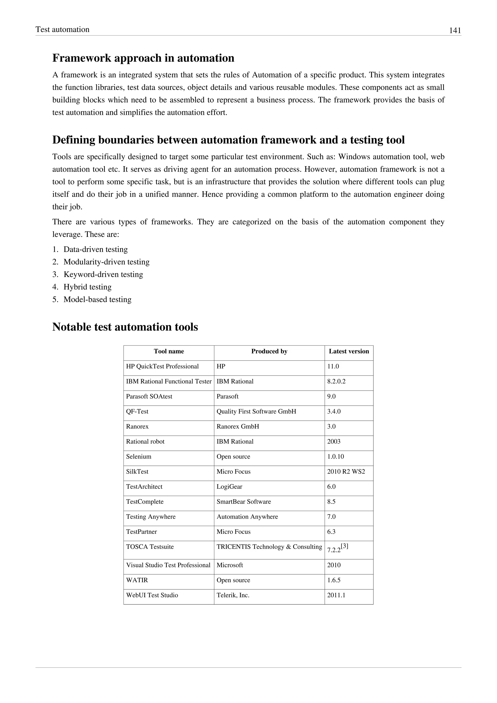 Test automation 141
Framework approach in automation
A framework is an integrated system that sets the rules of Automation of a specific product. This system integrates
the function libraries, test data sources, object details and various reusable modules. These components act as small
building blocks which need to be assembled to represent a business process. The framework provides the basis of
test automation and simplifies the automation effort.
Defining boundaries between automation framework and a testing tool
Tools are specifically designed to target some particular test environment. Such as: Windows automation tool, web
automation tool etc. It serves as driving agent for an automation process. However, automation framework is not a
tool to perform some specific task, but is an infrastructure that provides the solution where different tools can plug
itself and do their job in a unified manner. Hence providing a common platform to the automation engineer doing
their job.
There are various types of frameworks. They are categorized on the basis of the automation component they
leverage. These are:
1. Data-driven testing
2. Modularity-driven testing
3. Keyword-driven testing
4. Hybrid testing
5. Model-based testing
Notable test automation tools
Tool name Produced by Latest version
HP QuickTest Professional HP 11.0
IBM Rational Functional Tester IBM Rational 8.2.0.2
Parasoft SOAtest Parasoft 9.0
QF-Test Quality First Software GmbH 3.4.0
Ranorex Ranorex GmbH 3.0
Rational robot IBM Rational 2003
Selenium Open source 1.0.10
SilkTest Micro Focus 2010 R2 WS2
TestArchitect LogiGear 6.0
TestComplete SmartBear Software 8.5
Testing Anywhere Automation Anywhere 7.0
TestPartner Micro Focus 6.3
TOSCA Testsuite TRICENTIS Technology & Consulting
7.2.2
[3]
Visual Studio Test Professional Microsoft 2010
WATIR Open source 1.6.5
WebUI Test Studio Telerik, Inc. 2011.1
 