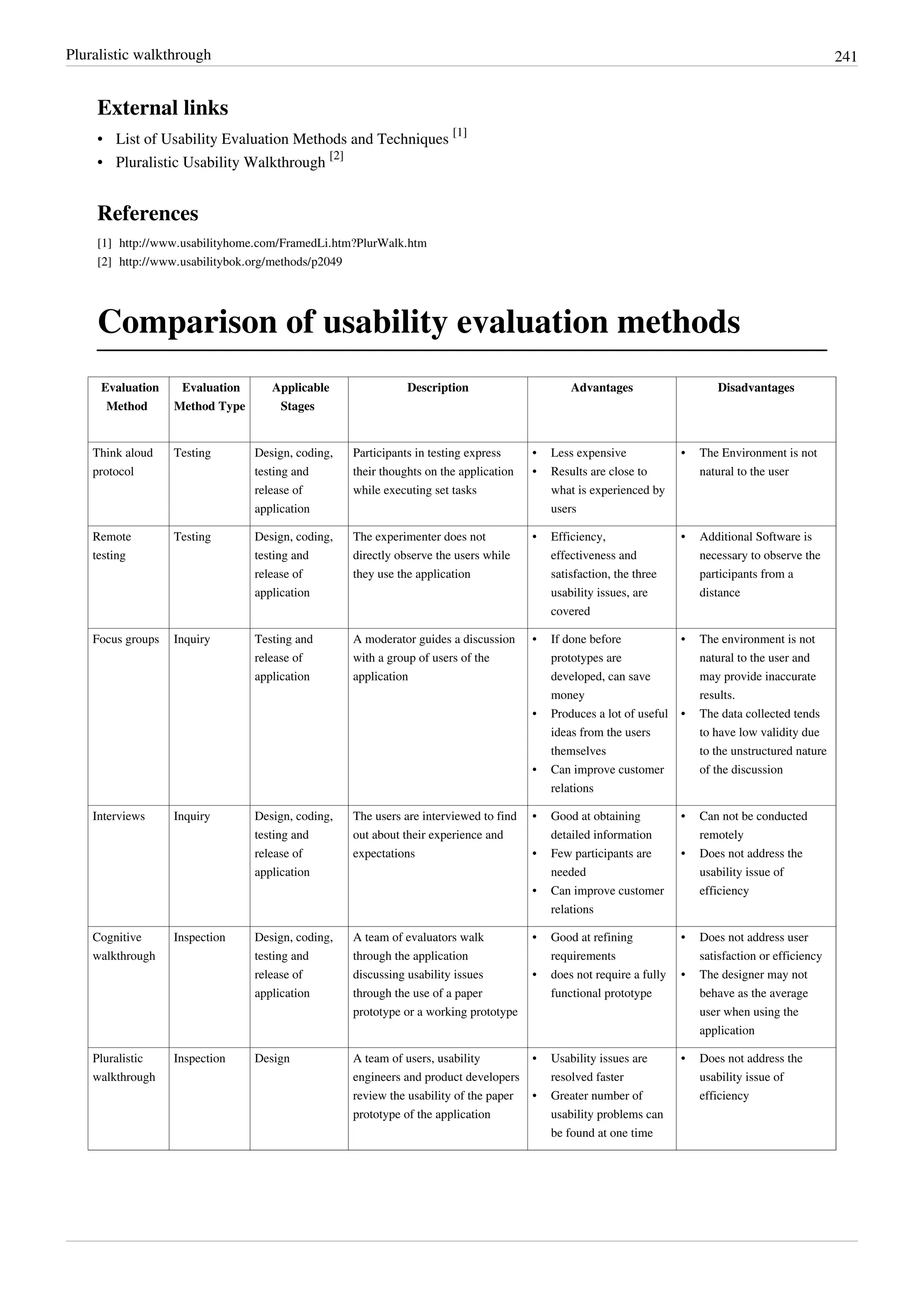 Pluralistic walkthrough 241
External links
• List of Usability Evaluation Methods and Techniques
[1]
• Pluralistic Usability Walkthrough
[2]
References
[1] http://www.usabilityhome.com/FramedLi.htm?PlurWalk.htm
[2] http://www.usabilitybok.org/methods/p2049
Comparison of usability evaluation methods
Evaluation
Method
Evaluation
Method Type
Applicable
Stages
Description Advantages Disadvantages
Think aloud
protocol
Testing Design, coding,
testing and
release of
application
Participants in testing express
their thoughts on the application
while executing set tasks
• Less expensive
• Results are close to
what is experienced by
users
• The Environment is not
natural to the user
Remote
testing
Testing Design, coding,
testing and
release of
application
The experimenter does not
directly observe the users while
they use the application
• Efficiency,
effectiveness and
satisfaction, the three
usability issues, are
covered
• Additional Software is
necessary to observe the
participants from a
distance
Focus groups Inquiry Testing and
release of
application
A moderator guides a discussion
with a group of users of the
application
• If done before
prototypes are
developed, can save
money
• Produces a lot of useful
ideas from the users
themselves
• Can improve customer
relations
• The environment is not
natural to the user and
may provide inaccurate
results.
• The data collected tends
to have low validity due
to the unstructured nature
of the discussion
Interviews Inquiry Design, coding,
testing and
release of
application
The users are interviewed to find
out about their experience and
expectations
• Good at obtaining
detailed information
• Few participants are
needed
• Can improve customer
relations
• Can not be conducted
remotely
• Does not address the
usability issue of
efficiency
Cognitive
walkthrough
Inspection Design, coding,
testing and
release of
application
A team of evaluators walk
through the application
discussing usability issues
through the use of a paper
prototype or a working prototype
• Good at refining
requirements
• does not require a fully
functional prototype
• Does not address user
satisfaction or efficiency
• The designer may not
behave as the average
user when using the
application
Pluralistic
walkthrough
Inspection Design A team of users, usability
engineers and product developers
review the usability of the paper
prototype of the application
• Usability issues are
resolved faster
• Greater number of
usability problems can
be found at one time
• Does not address the
usability issue of
efficiency
 