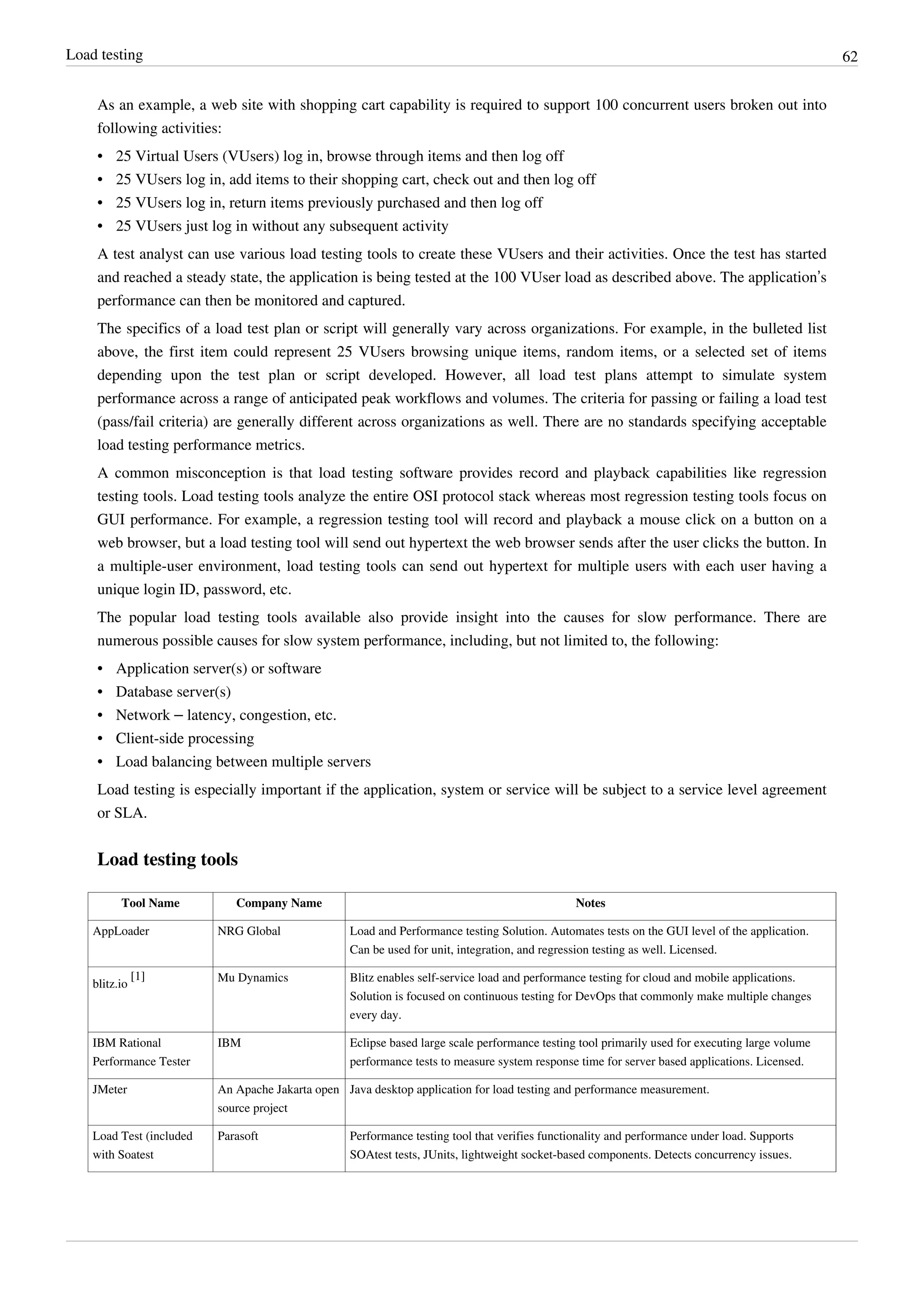 Load testing 62
As an example, a web site with shopping cart capability is required to support 100 concurrent users broken out into
following activities:
• 25 Virtual Users (VUsers) log in, browse through items and then log off
• 25 VUsers log in, add items to their shopping cart, check out and then log off
• 25 VUsers log in, return items previously purchased and then log off
• 25 VUsers just log in without any subsequent activity
A test analyst can use various load testing tools to create these VUsers and their activities. Once the test has started
and reached a steady state, the application is being tested at the 100 VUser load as described above. The application’s
performance can then be monitored and captured.
The specifics of a load test plan or script will generally vary across organizations. For example, in the bulleted list
above, the first item could represent 25 VUsers browsing unique items, random items, or a selected set of items
depending upon the test plan or script developed. However, all load test plans attempt to simulate system
performance across a range of anticipated peak workflows and volumes. The criteria for passing or failing a load test
(pass/fail criteria) are generally different across organizations as well. There are no standards specifying acceptable
load testing performance metrics.
A common misconception is that load testing software provides record and playback capabilities like regression
testing tools. Load testing tools analyze the entire OSI protocol stack whereas most regression testing tools focus on
GUI performance. For example, a regression testing tool will record and playback a mouse click on a button on a
web browser, but a load testing tool will send out hypertext the web browser sends after the user clicks the button. In
a multiple-user environment, load testing tools can send out hypertext for multiple users with each user having a
unique login ID, password, etc.
The popular load testing tools available also provide insight into the causes for slow performance. There are
numerous possible causes for slow system performance, including, but not limited to, the following:
• Application server(s) or software
• Database server(s)
• Network – latency, congestion, etc.
• Client-side processing
• Load balancing between multiple servers
Load testing is especially important if the application, system or service will be subject to a service level agreement
or SLA.
Load testing tools
Tool Name Company Name Notes
AppLoader NRG Global Load and Performance testing Solution. Automates tests on the GUI level of the application.
Can be used for unit, integration, and regression testing as well. Licensed.
blitz.io
[1] Mu Dynamics Blitz enables self-service load and performance testing for cloud and mobile applications.
Solution is focused on continuous testing for DevOps that commonly make multiple changes
every day.
IBM Rational
Performance Tester
IBM Eclipse based large scale performance testing tool primarily used for executing large volume
performance tests to measure system response time for server based applications. Licensed.
JMeter An Apache Jakarta open
source project
Java desktop application for load testing and performance measurement.
Load Test (included
with Soatest
Parasoft Performance testing tool that verifies functionality and performance under load. Supports
SOAtest tests, JUnits, lightweight socket-based components. Detects concurrency issues.
 