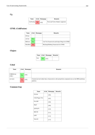 List of unit testing frameworks 102
Cg
Name xUnit Homepage Remarks
UnitTestCg No [102]
Pixel and Vertex Shaders supported.
CFML (ColdFusion)
Name xUnit Homepage Remarks
CFUnit
cfcUnit Yes
MXUnit Yes Unit Test Framework and Eclipse Plugin for CFMX
MockBox No Mocking/Stubbing Framework for CFMX
Clojure
Name xUnit Homepage Remarks
Fact Yes [103]
Cobol
Name xUnit Homepage Remarks
COBOLUnit
(CBU)
Yes [104]
savvytest
No [105]
Commercial tool (rather than a framework) to edit and perform component tests on the IBM mainframe
platform
Common Lisp
Name xUnit Homepage Remarks
CLUnit
[106]
CyberTiggyr Test
[107]
FiveAM
[108]
FReT
[109]
grand-prix
[110]
HEUTE
[111]
LIFT
[112]
lisp-unit
[113]
 