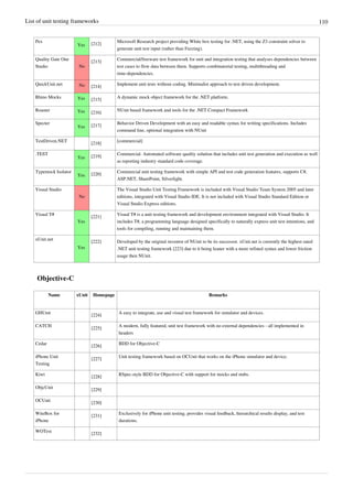 List of unit testing frameworks 110
Pex
Yes [212]
Microsoft Research project providing White box testing for .NET, using the Z3 constraint solver to
generate unit test input (rather than Fuzzing).
Quality Gate One
Studio No
[213]
Commercial/freeware test framework for unit and integration testing that analyses dependencies between
test cases to flow data between them. Supports combinatorial testing, multithreading and
time-dependencies.
QuickUnit.net No [214]
Implement unit tests without coding. Minimalist approach to test driven development.
Rhino Mocks Yes [215]
A dynamic mock object framework for the .NET platform.
Roaster Yes [216]
NUnit based framework and tools for the .NET Compact Framework
Specter
Yes [217]
Behavior Driven Development with an easy and readable syntax for writing specifications. Includes
command line, optional integration with NUnit
TestDriven.NET
[218]
[commercial]
.TEST
Yes [219]
Commercial. Automated software quality solution that includes unit test generation and execution as well
as reporting industry standard code coverage.
Typemock Isolator
Yes [220]
Commercial unit testing framework with simple API and test code generation features, supports C#,
ASP.NET, SharePoint, Silverlight.
Visual Studio
No
The Visual Studio Unit Testing Framework is included with Visual Studio Team System 2005 and later
editions, integrated with Visual Studio IDE. It is not included with Visual Studio Standard Edition or
Visual Studio Express editions.
Visual T#
Yes
[221]
Visual T# is a unit testing framework and development environment integrated with Visual Studio. It
includes T#, a programming language designed specifically to naturally express unit test intentions, and
tools for compiling, running and maintaining them.
xUnit.net
Yes
[222] Developed by the original inventor of NUnit to be its successor. xUnit.net is currently the highest rated
.NET unit testing framework [223] due to it being leaner with a more refined syntax and lower friction
usage then NUnit.
Objective-C
Name xUnit Homepage Remarks
GHUnit
[224]
A easy to integrate, use and visual test framework for simulator and devices.
CATCH
[225]
A modern, fully featured, unit test framework with no external dependencies - all implemented in
headers
Cedar
[226]
BDD for Objective-C
iPhone Unit
Testing
[227]
Unit testing framework based on OCUnit that works on the iPhone simulator and device.
Kiwi
[228]
RSpec-style BDD for Objective-C with support for mocks and stubs.
ObjcUnit
[229]
OCUnit
[230]
WiteBox for
iPhone
[231]
Exclusively for iPhone unit testing, provides visual feedback, hierarchical results display, and test
durations.
WOTest
[232]
 