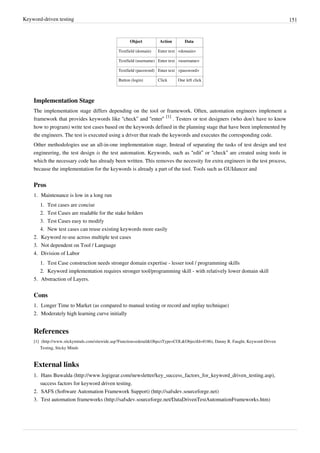 Keyword-driven testing 151
Object Action Data
Textfield (domain) Enter text <domain>
Textfield (username) Enter text <username>
Textfield (password) Enter text <password>
Button (login) Click One left click
Implementation Stage
The implementation stage differs depending on the tool or framework. Often, automation engineers implement a
framework that provides keywords like “check” and “enter”
[1]
. Testers or test designers (who don’t have to know
how to program) write test cases based on the keywords defined in the planning stage that have been implemented by
the engineers. The test is executed using a driver that reads the keywords and executes the corresponding code.
Other methodologies use an all-in-one implementation stage. Instead of separating the tasks of test design and test
engineering, the test design is the test automation. Keywords, such as “edit” or “check” are created using tools in
which the necessary code has already been written. This removes the necessity for extra engineers in the test process,
because the implementation for the keywords is already a part of the tool. Tools such as GUIdancer and
Pros
1. Maintenance is low in a long run
1. Test cases are concise
2. Test Cases are readable for the stake holders
3. Test Cases easy to modify
4. New test cases can reuse existing keywords more easily
2. Keyword re-use across multiple test cases
3. Not dependent on Tool / Language
4. Division of Labor
1. Test Case construction needs stronger domain expertise - lesser tool / programming skills
2. Keyword implementation requires stronger tool/programming skill - with relatively lower domain skill
5. Abstraction of Layers.
Cons
1. Longer Time to Market (as compared to manual testing or record and replay technique)
2. Moderately high learning curve initially
References
[1] (http://www.stickyminds.com/sitewide.asp?Function=edetail&ObjectType=COL&ObjectId=8186), Danny R. Faught, Keyword-Driven
Testing, Sticky Minds
External links
1. Hans Buwalda (http://www.logigear.com/newsletter/key_success_factors_for_keyword_driven_testing.asp),
success factors for keyword driven testing.
2. SAFS (Software Automation Framework Support) (http://safsdev.sourceforge.net)
3. Test automation frameworks (http://safsdev.sourceforge.net/DataDrivenTestAutomationFrameworks.htm)
 