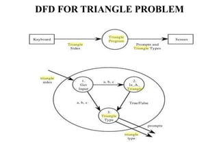 Software testing - EXAMPLE | PPT