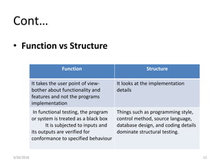 Cont…
• Function vs Structure
Function Structure
It takes the user point of view-
bother about functionality and
features and not the programs
implementation
It looks at the implementation
details
In functional testing, the program
or system is treated as a black box
It is subjected to inputs and
its outputs are verified for
conformance to specified behaviour
Things such as programming style,
control method, source language,
database design, and coding details
dominate structural testing.
3/26/2018 12
 