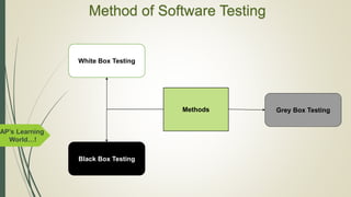 Software Testing - Part 1 (Techniques, Types, Levels, Methods, STLC ...