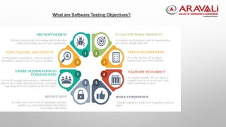 SOFTWARE TESTING | PPTX