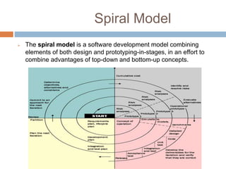 Spiral Model
 The spiral model is a software development model combining
elements of both design and prototyping-in-stages, in an effort to
combine advantages of top-down and bottom-up concepts.
 