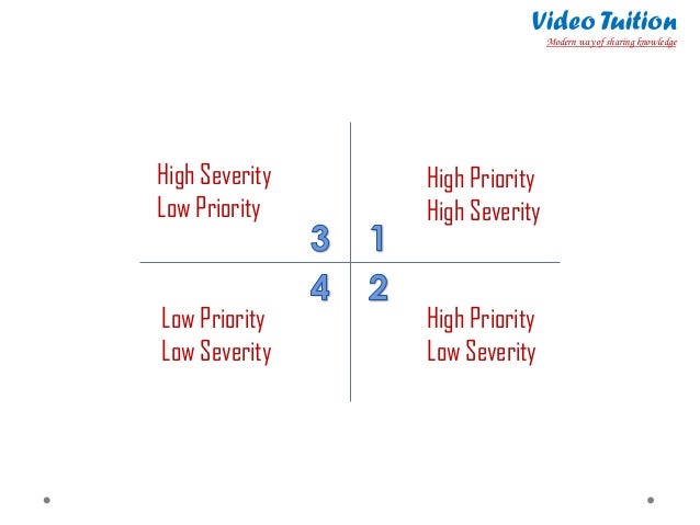 Software Testing Severity Priority Definition Key Differences Software Testing Severity Priority Definition Key Differences