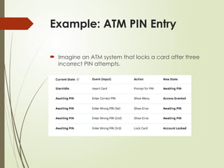 Example: ATM PIN Entry
 Imagine an ATM system that locks a card after three
incorrect PIN attempts.
 