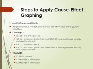 Steps to Apply Cause-Effect
Graphing
1. Identify Causes and Effects
 Assign unique IDs to each cause (input condition) and effect (output
condition).
 Causes (C):
 C1: col1 is 'a' or 'b' (correct).
 C2: col1 is incorrect. (Note: This is the NOT of C1, meaning they are mutually
exclusive/E-constraint).
 C3: col2 is a digit (correct).
 C4: col2 is incorrect. (Note: This is the NOT of C3, meaning they are mutually
exclusive/E-constraint).
 Effects (E):
 E1: File is updated.
 E2: Message 'X' is displayed.
 E3: Message 'Y' is displayed.
 