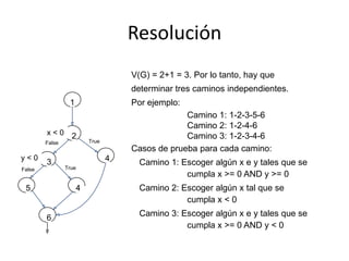 ResoluciónV(G) = 2+1 = 3. Por lo tanto, hay quedeterminartrescaminosindependientes. Porejemplo:	Camino 1: 1-2-3-5-6	Camino 2: 1-2-4-6	Camino 3: 1-2-3-4-6Casos de pruebaparacadacamino:Camino 1: Escoger algún x e y tales que se 	cumpla x >= 0 AND y >= 0Camino 2: Escoger algún x tal que se 	cumpla x < 0Camino 3: Escoger algún x e y tales que se 	cumpla x >= 0 AND y < 01x < 02TrueFalsey < 043TrueFalse456