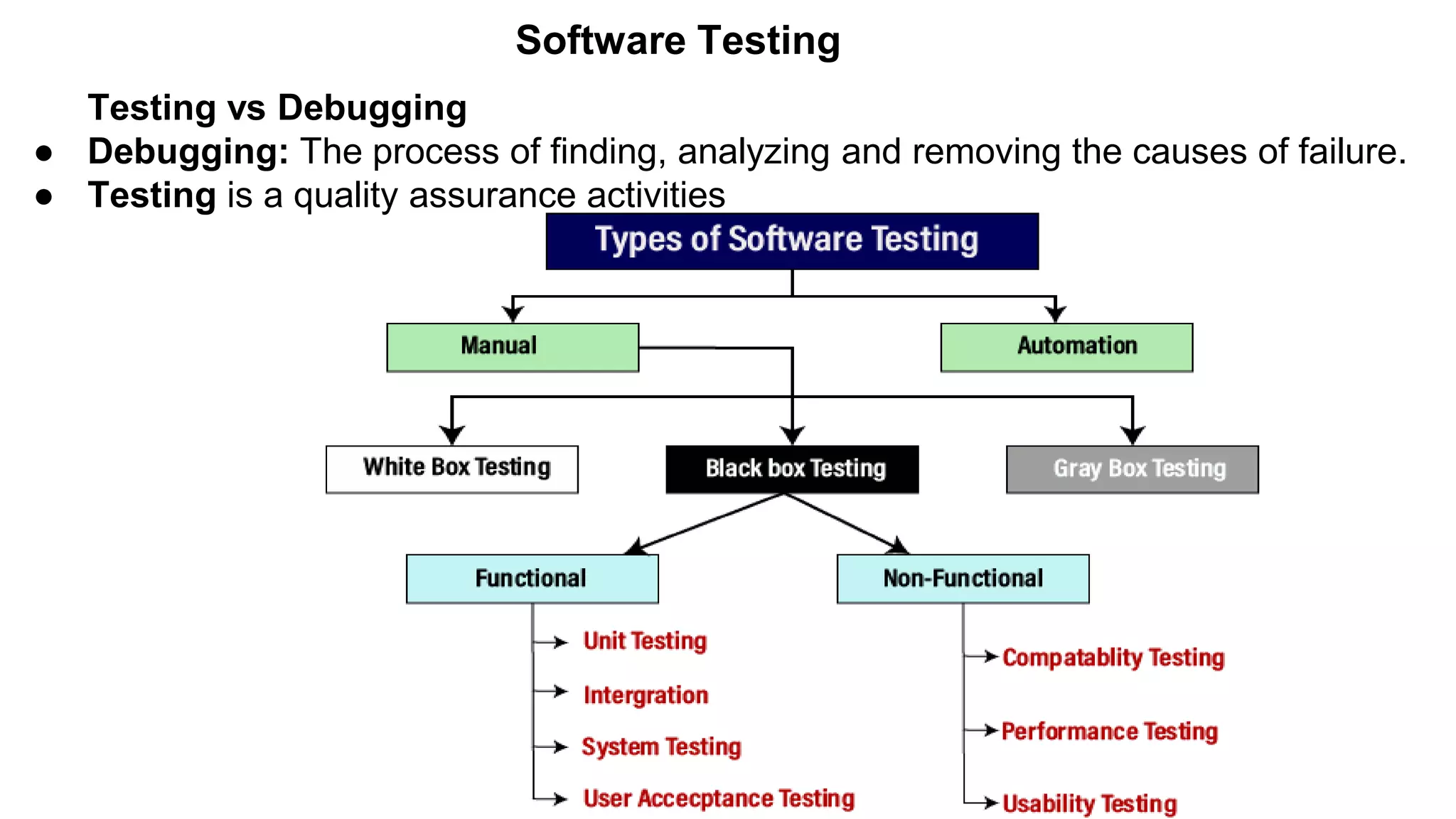 Software Testing (1).pptx