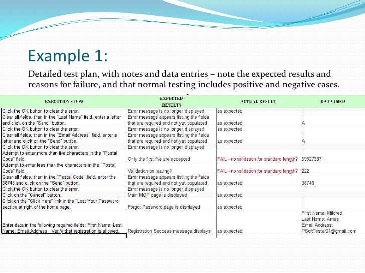 Software Testing 101