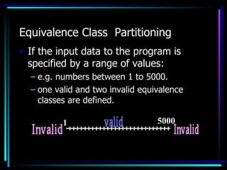 Equivalence Class Partitioning
• If the input data to the program is
  specified by a range of values:
  – e.g. numbers between 1 to 5000.
  – one valid and two invalid equivalence
    classes are defined.

          1                       5000
 