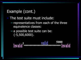 Example (cont.)
• The test suite must include:
  – representatives from each of the three
    equivalence classes:
  – a possible test suite can be:
    {-5,500,6000}.

          1                       5000
 