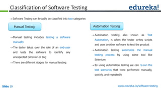 Quality Assurance with Manual Testing | PDF