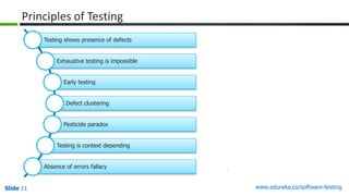 Quality Assurance with Manual Testing | PDF