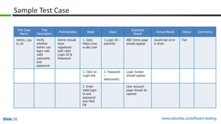 Quality Assurance with Manual Testing | PDF