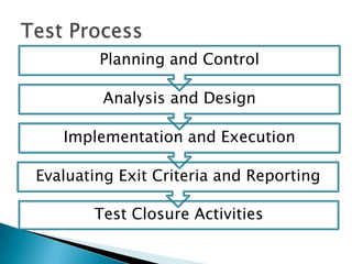Planning and Control

        Analysis and Design

   Implementation and Execution

Evaluating Exit Criteria and Reporting

       Test Closure Activities
 