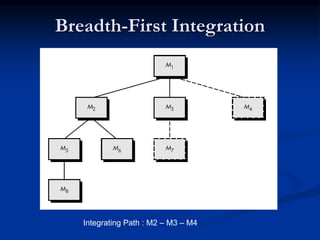 Breadth-First Integration
Integrating Path : M2 – M3 – M4
 