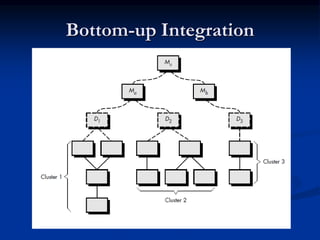 Bottom-up Integration
 