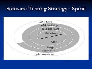 Software Testing Strategy - Spiral
 