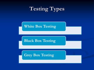Testing Types
White Box Testing
Black Box Testing
Grey Box Testing
 