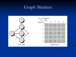 Graph Matrices
 