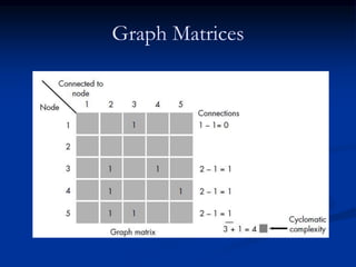 Graph Matrices
 