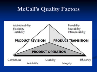 McCall’s Quality Factors
 