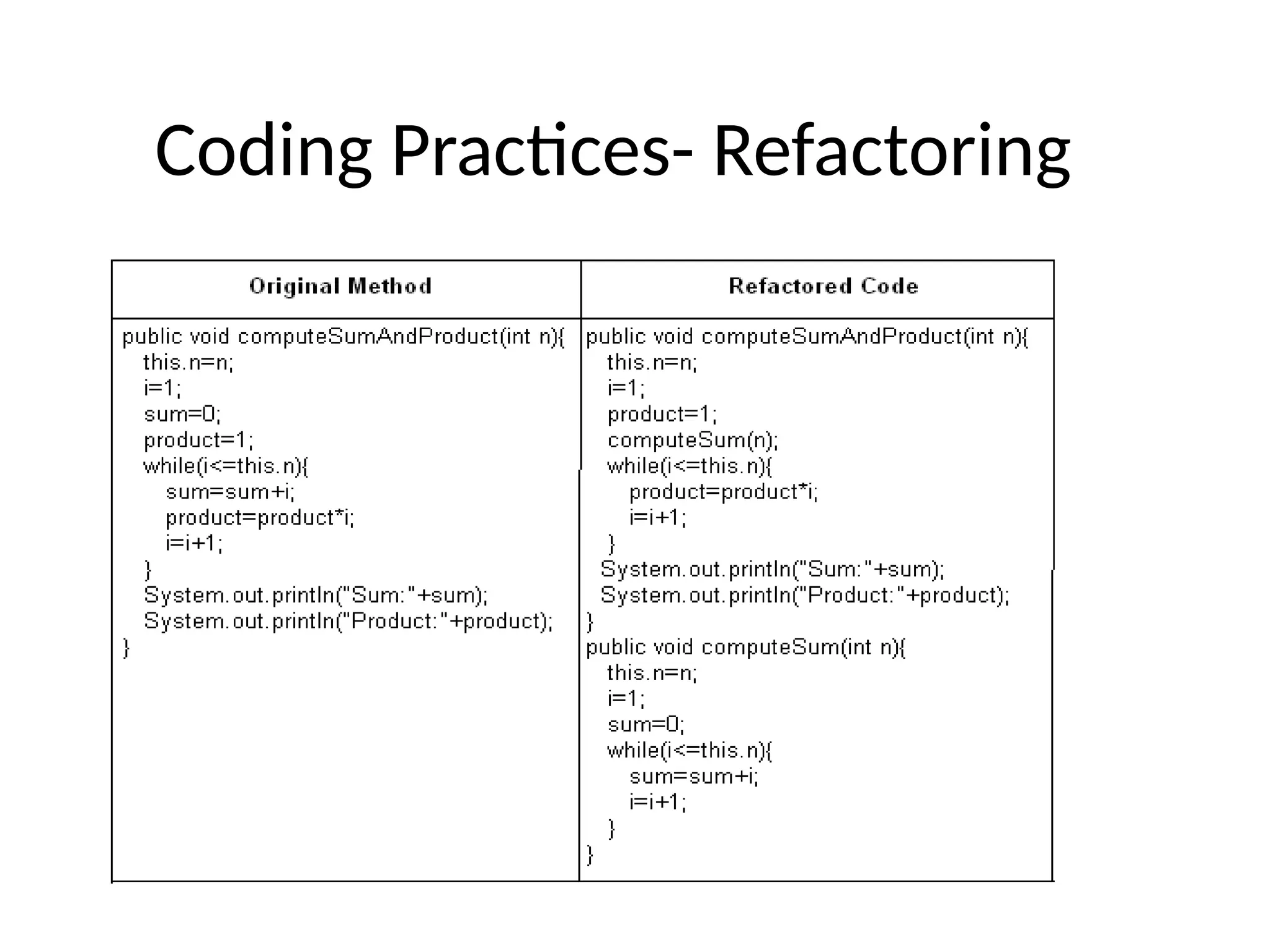 Coding Practices- Refactoring
 